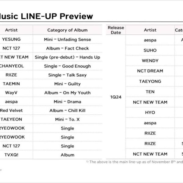 231108 SM Entertainment 3Q23Y Earnings Report: plans for aespa Album (ENG) and Single in 1Q2024 in addition to SMTOWN concert.