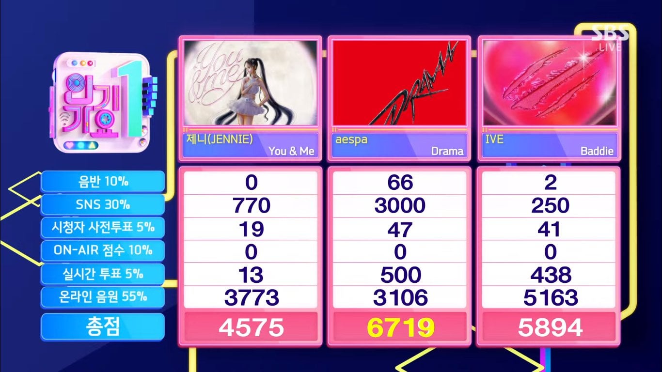 231126 aespa earns their first win for ‘Drama’ on SBS Inkigayo