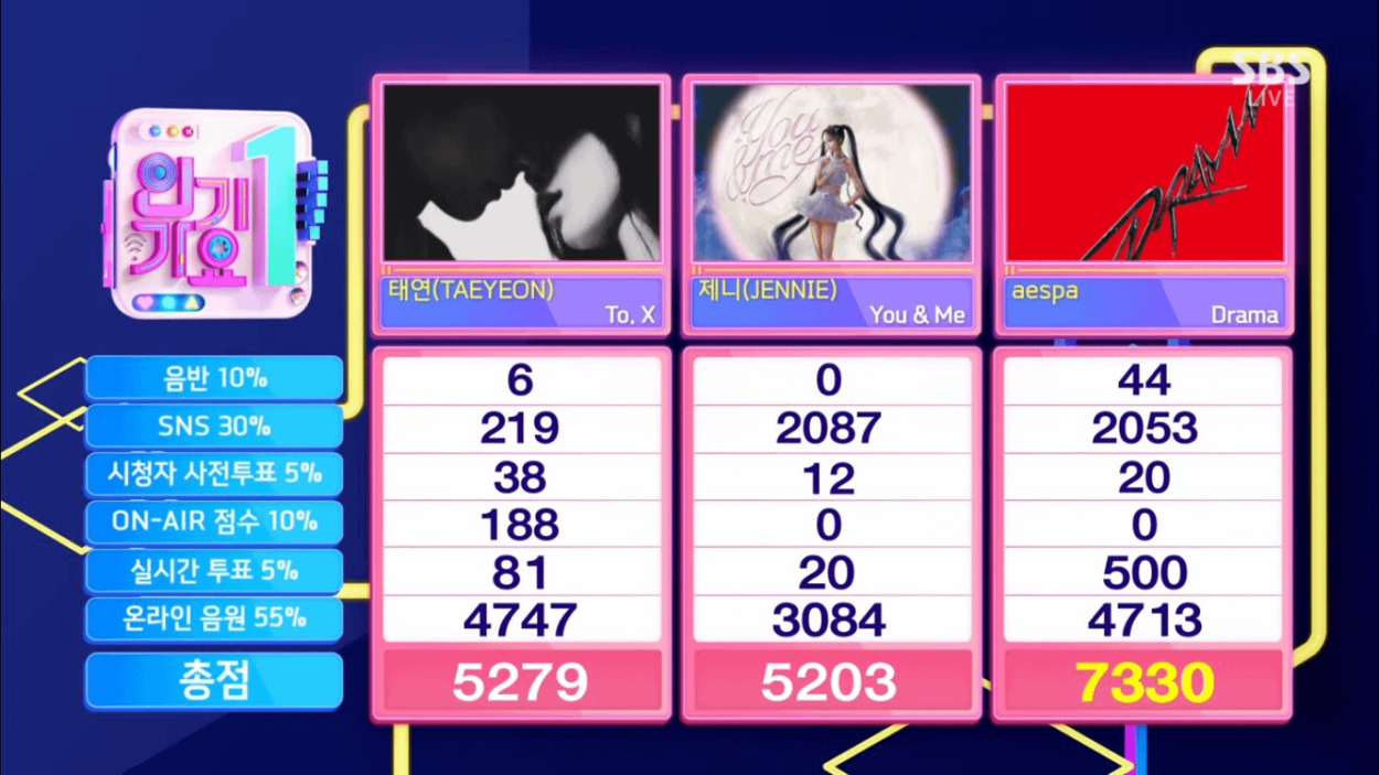 240114 aespa earns their third win for ‘Drama’ on SBS Inkigayo