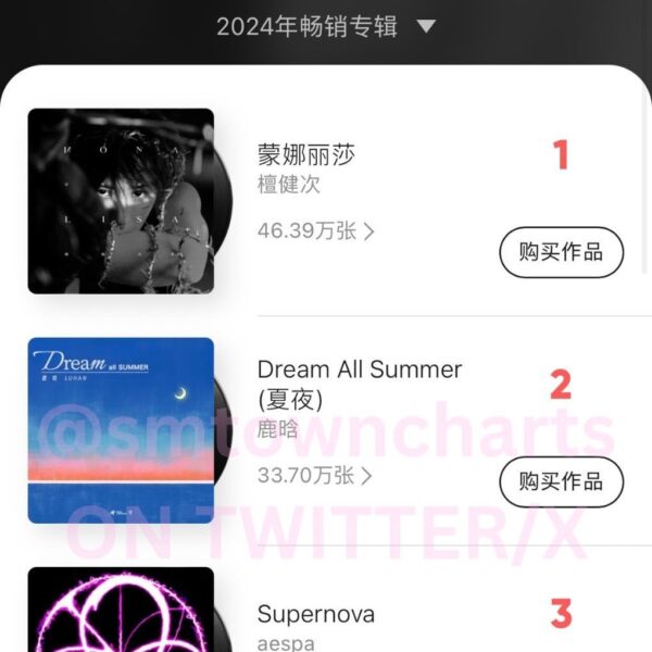240628 ‘Supernova’ is now the best selling digital single in 2024 by an international act on QQ Music
