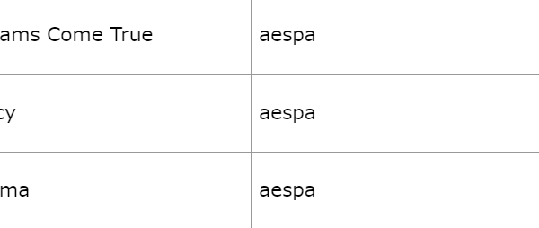 240730 aespa's 'Dreams Come True,' 'Spicy,' & 'Drama' have received Gold Certification of 50M accumulative streams from Recording Industry Association of Japan (RIAJ)