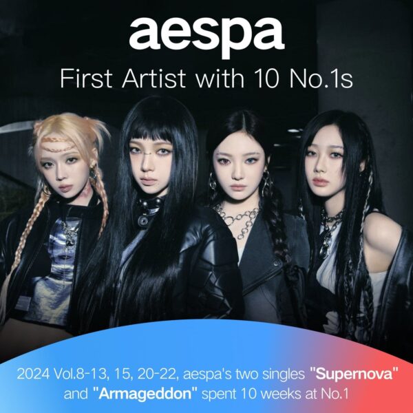 240830 aespa becomes the first artist to spend 10 weeks at No.1 on the 'TME KOREAN CHART' with the singles 'Supernova' & 'Armageddon'!