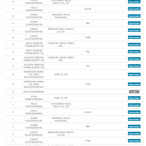 240819 aespa's solos from SYNK : PARALLEL LINE TOUR has been registered on KOMCA (Korea Music Copyright Association) + all of their credits so far