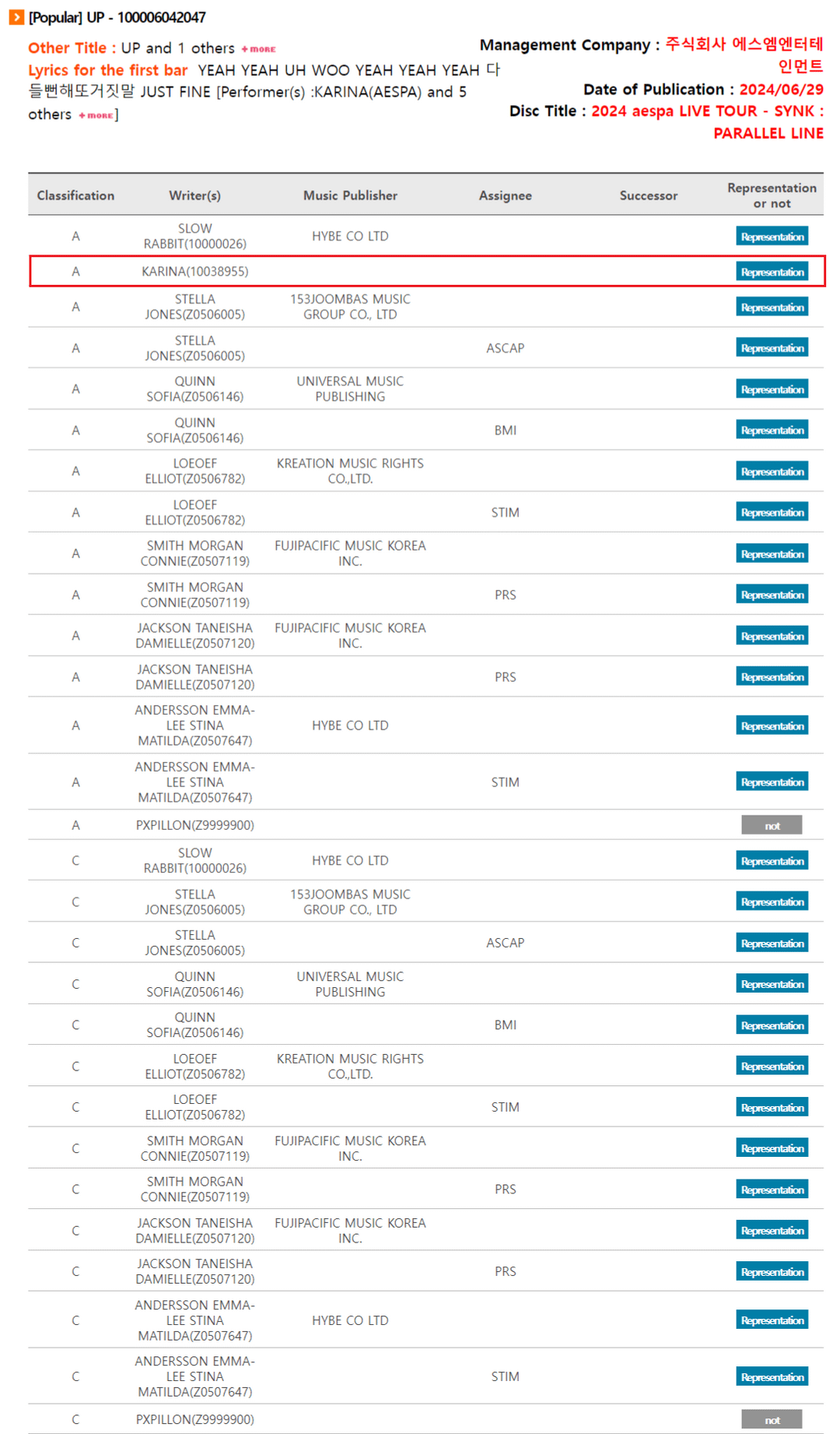 240819 aespa's solos from SYNK : PARALLEL LINE TOUR has been registered on KOMCA (Korea Music Copyright Association) + all of their credits so far