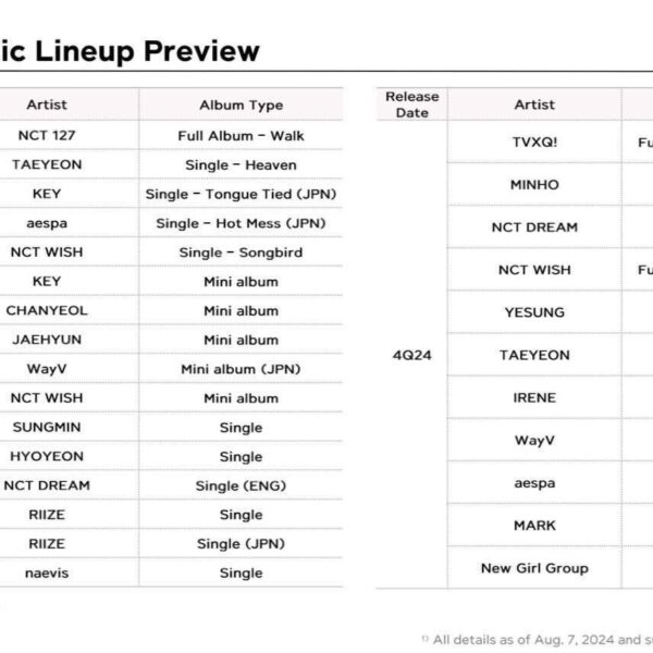 240807 According to SM's Music Lineup Preview, aespa will release another mini album on 4Q24