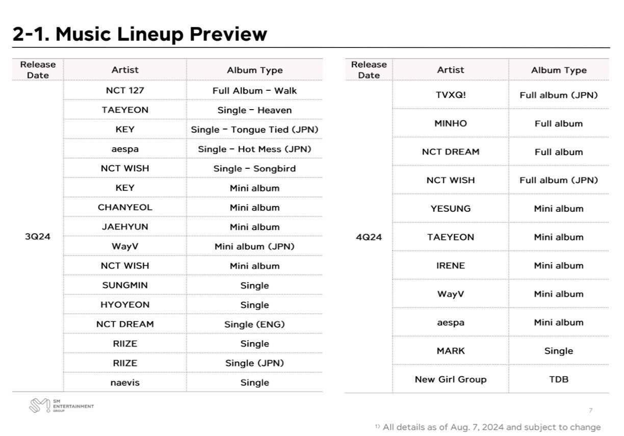 240807 According to SM's Music Lineup Preview, aespa will release another mini album on 4Q24