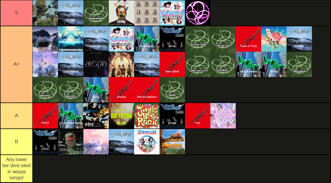 What do y'all think of this teir list