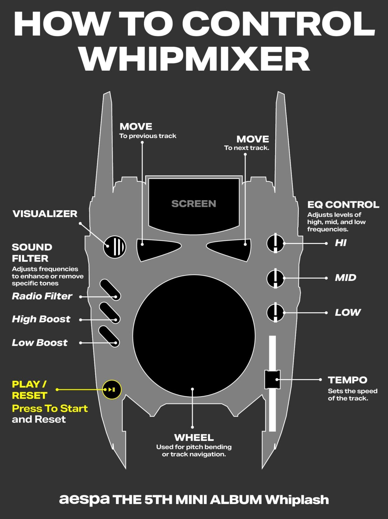 241001 aespa - The 5th Mini Album: Whiplash (WHIPMIXER - How to Control Info)