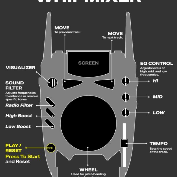 241001 aespa - The 5th Mini Album: Whiplash (WHIPMIXER - How to Control Info)