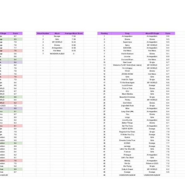 The aespa Mega Rankings