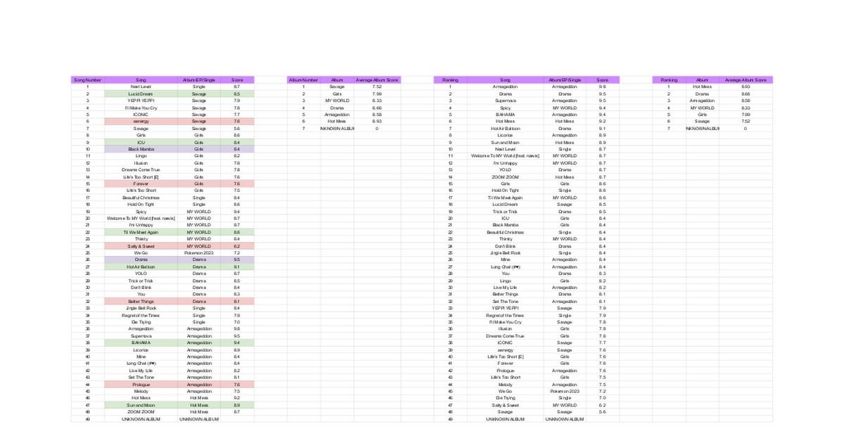 The aespa Mega Rankings