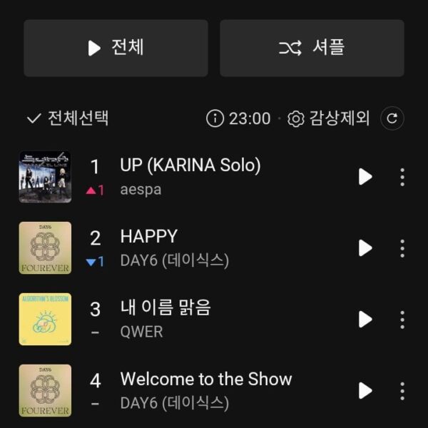 241010 Karina’s ‘UP’ reaches a new peak of #1 on MelOn TOP100