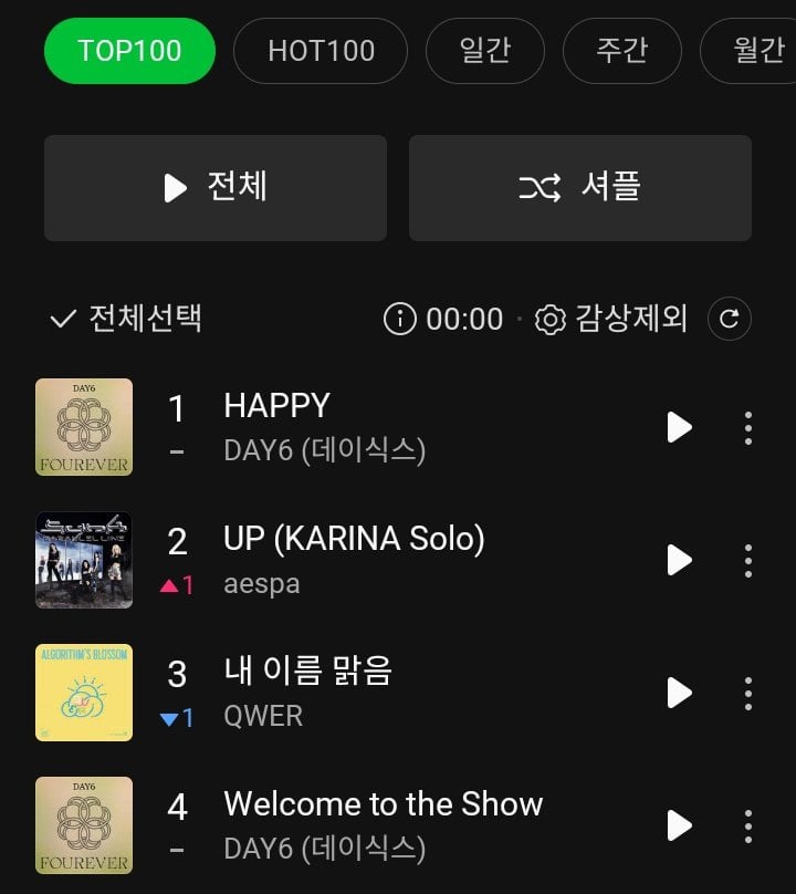 241010 Karina’s ‘UP’ reaches #2 & Winter’s ‘Spark’ reaches #68 at MelOn TOP100 respectively