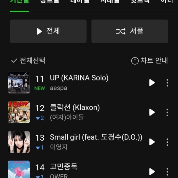 241010 Karina’s ‘UP’ debuts at #11 & Winter’s ‘Spark’ debuts at #92 on MelOn Daily Chart respectively