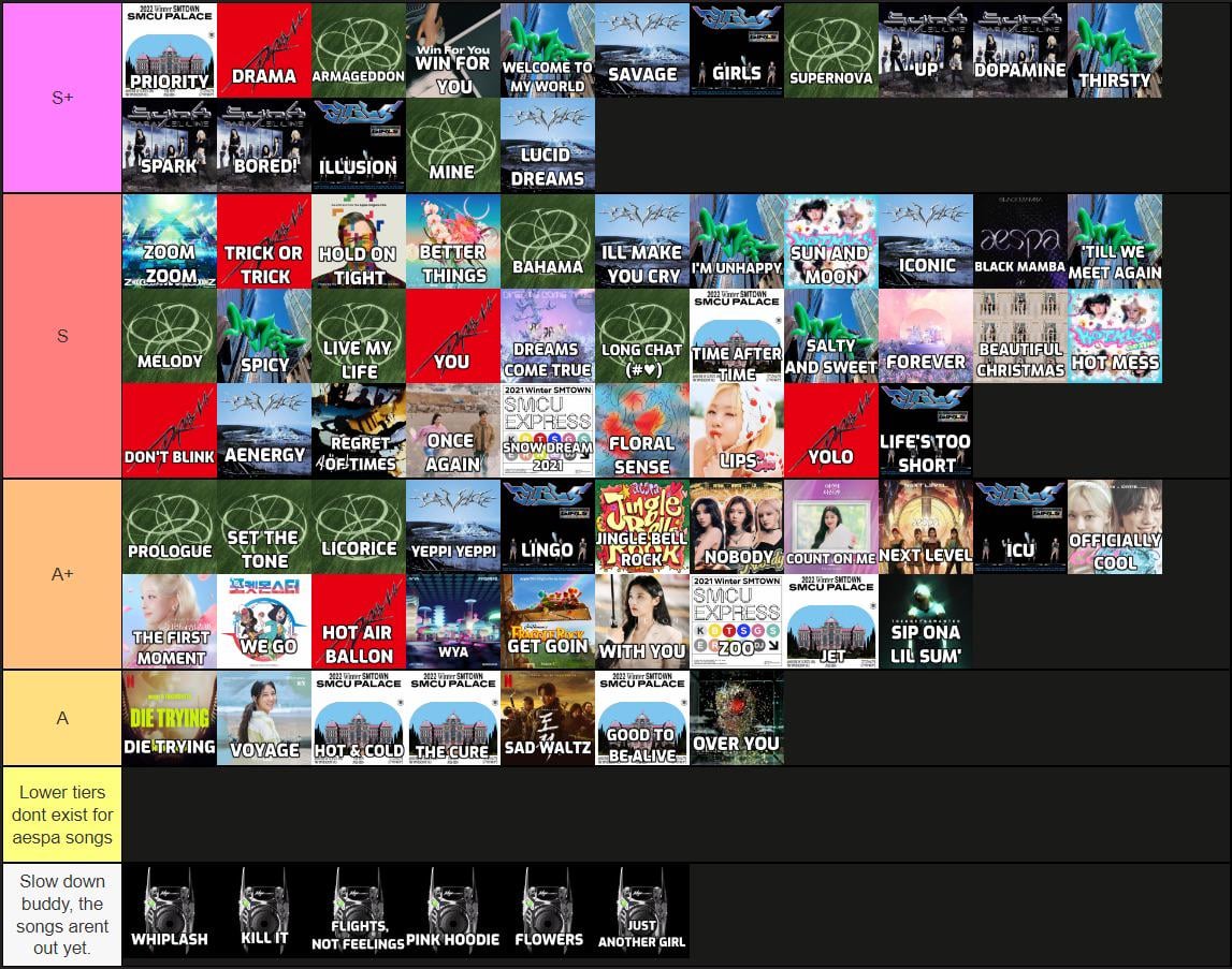Updated aespa song tier list